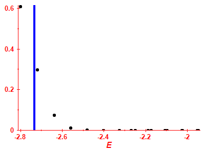 Strength function